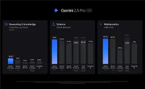 gemini 2.5 pro