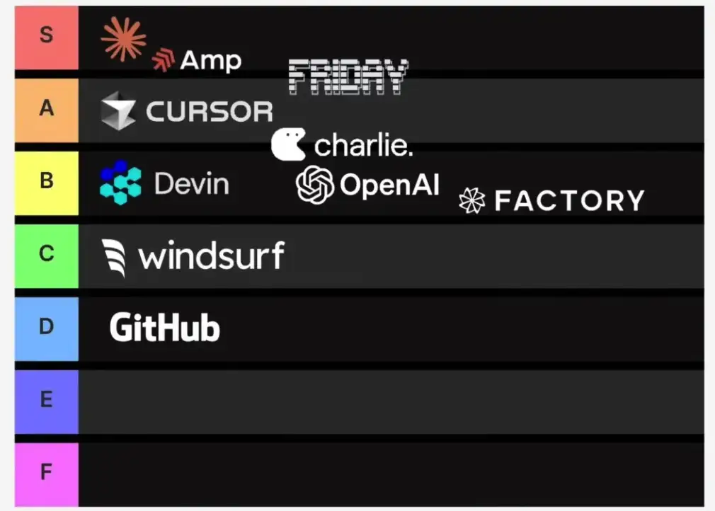 ampcode