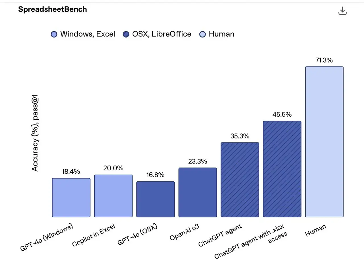 benchmark