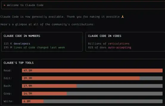 Claude Codes data analysis
