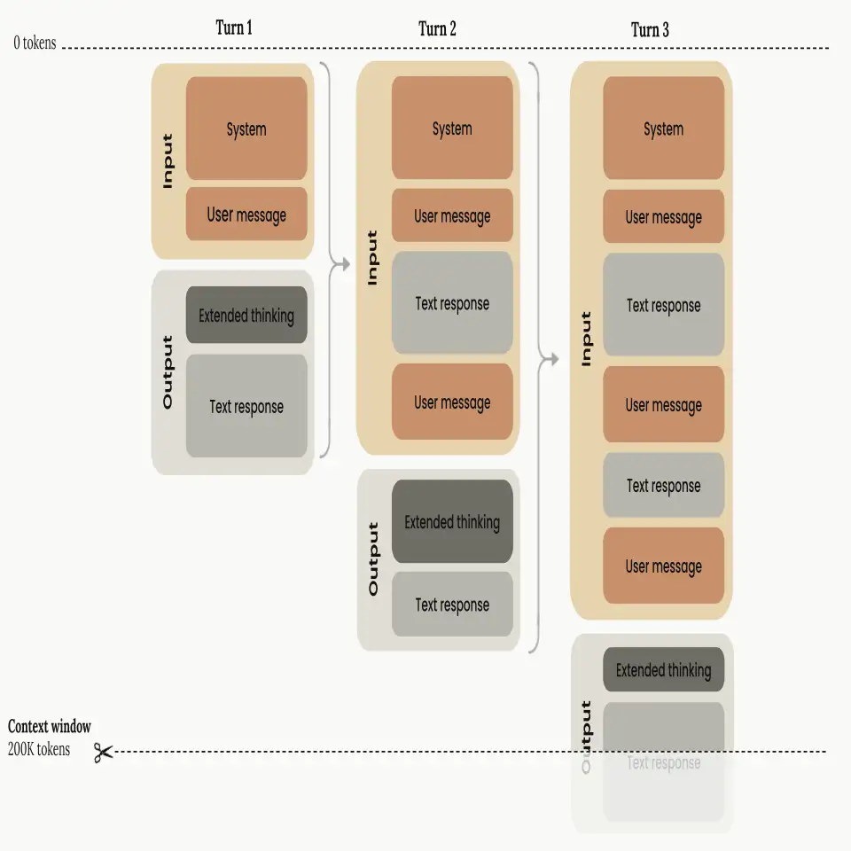 context window thinking