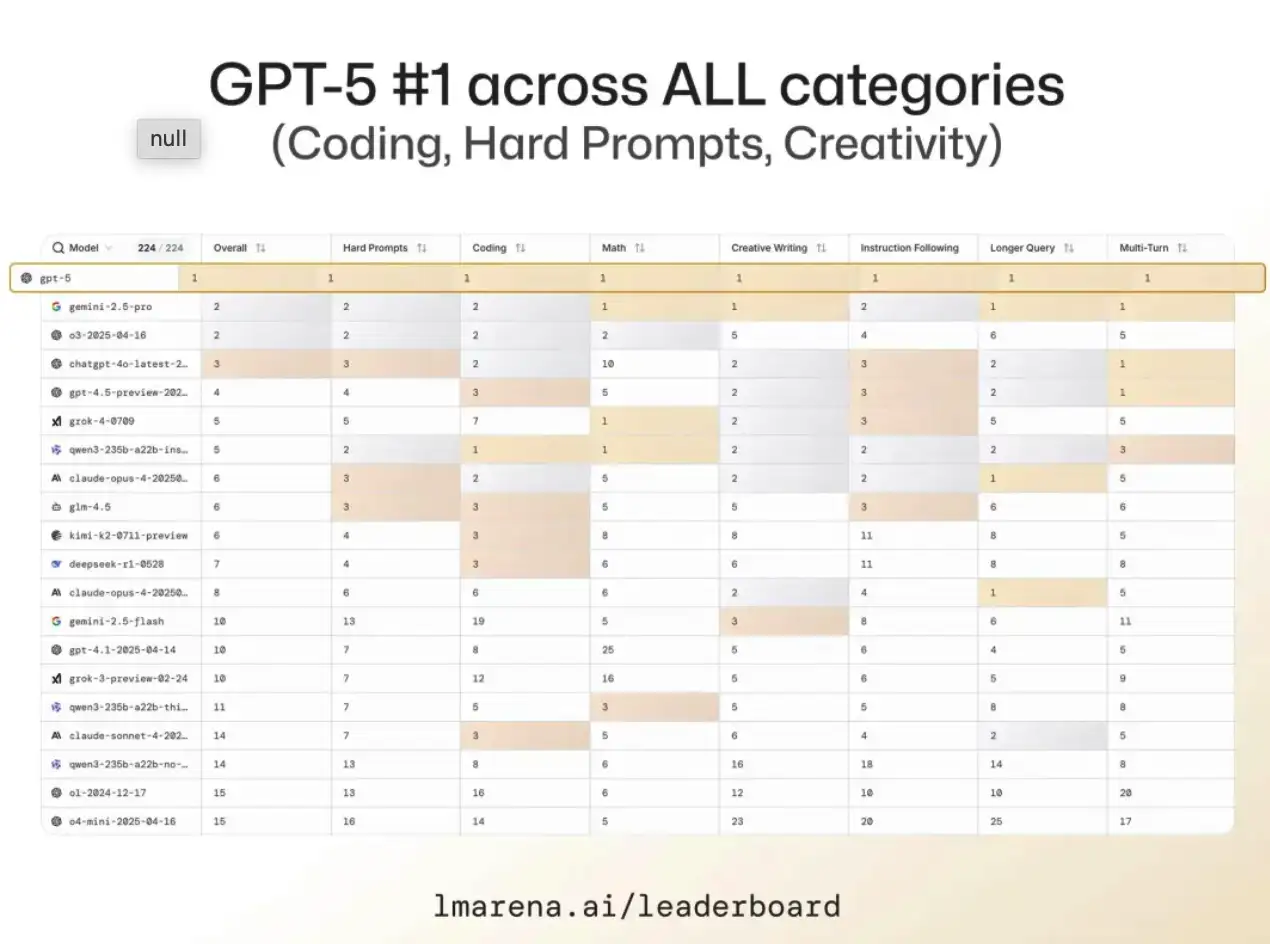 GPT5