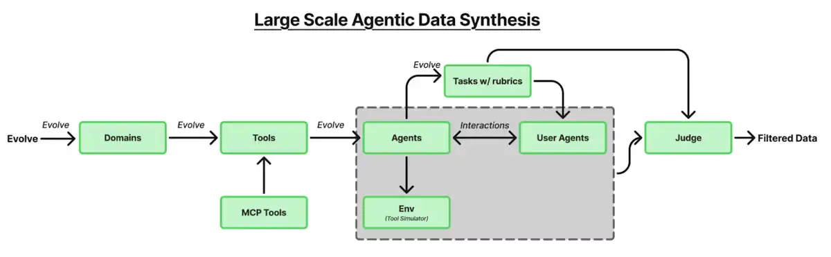 Data Synthesis