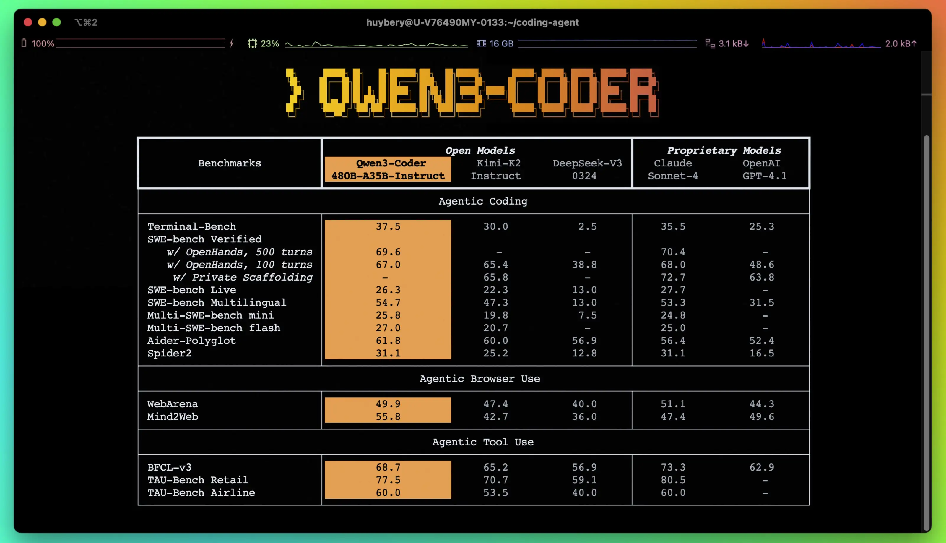 Qwen3 coder