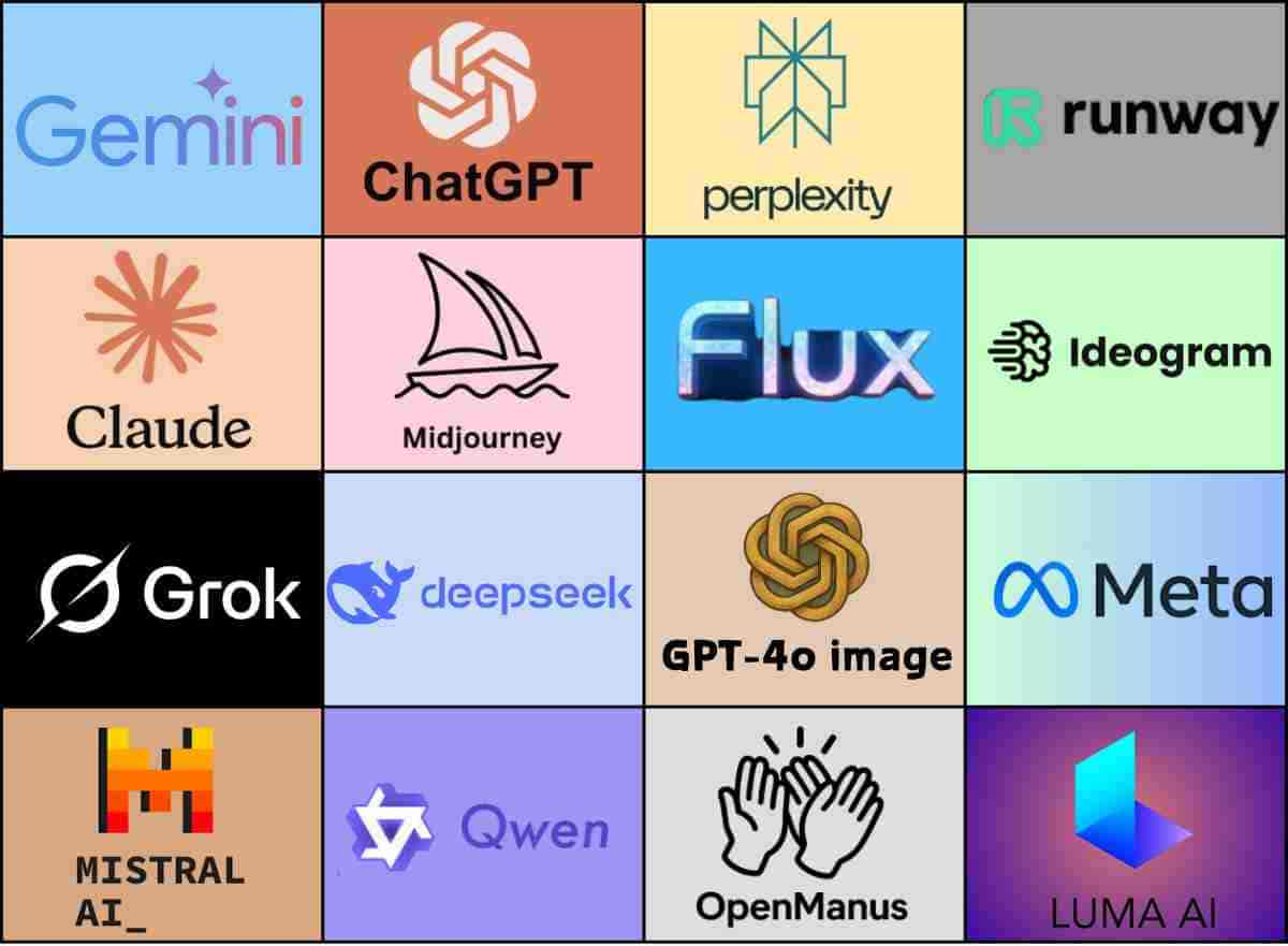 Midjourney on GlobalGPT Interface